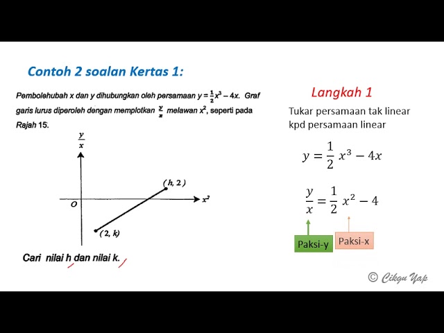 Add Maths Kssm Tingkatan 4 Bab 6 Linear Law Hukum Linear Kertas 1 Cikgu Yap Youtube