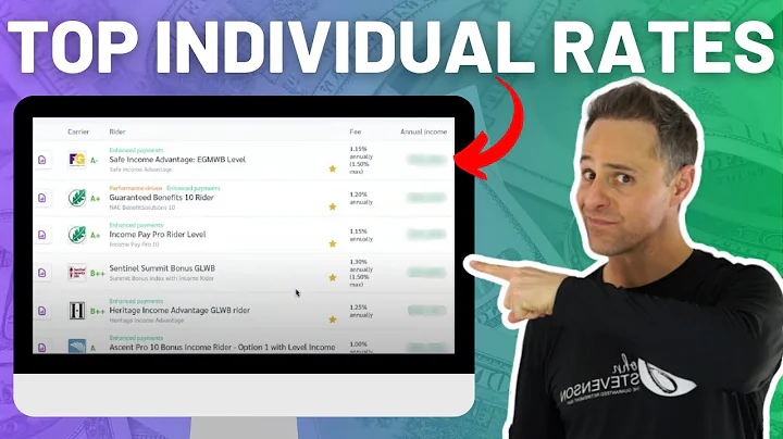 The Best Individual Retirement Annuities for MAXIMUM Income