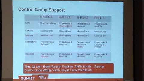 2012 Red Hat Summit: Part 1, Red Hat Enterprise Linux Roadmap