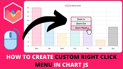 How to Create Custom Right Click Menu in Chart JS