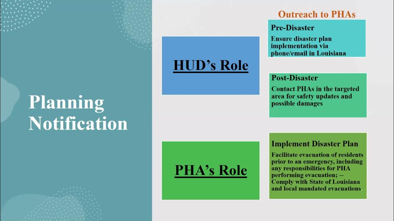 HUD Public Housing Programs and Process YouTube