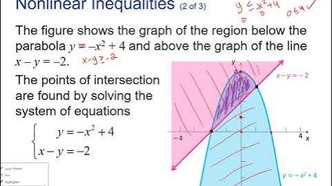 Graphing Inequalities & Systems of Inequalities - College Algebra