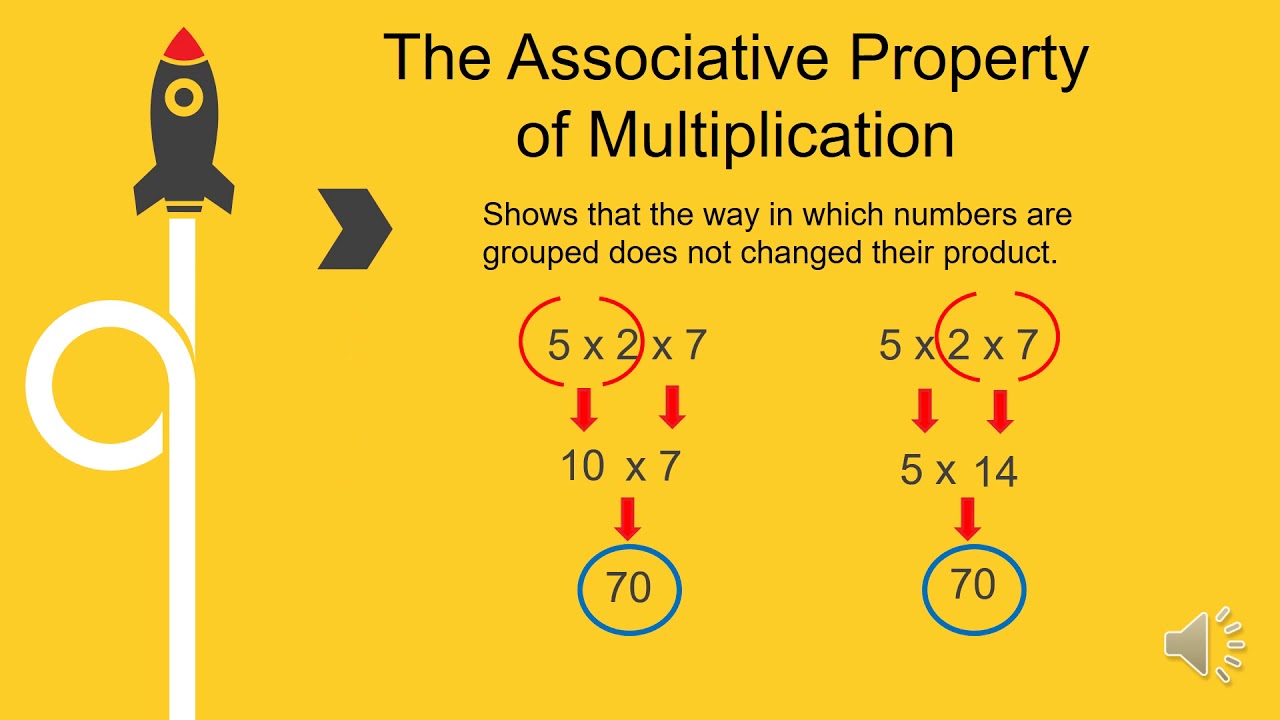 Lesson 6 The Associative Property Of Multiplication YouTube