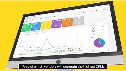 WhizzCo Native Ads Optimization Platform