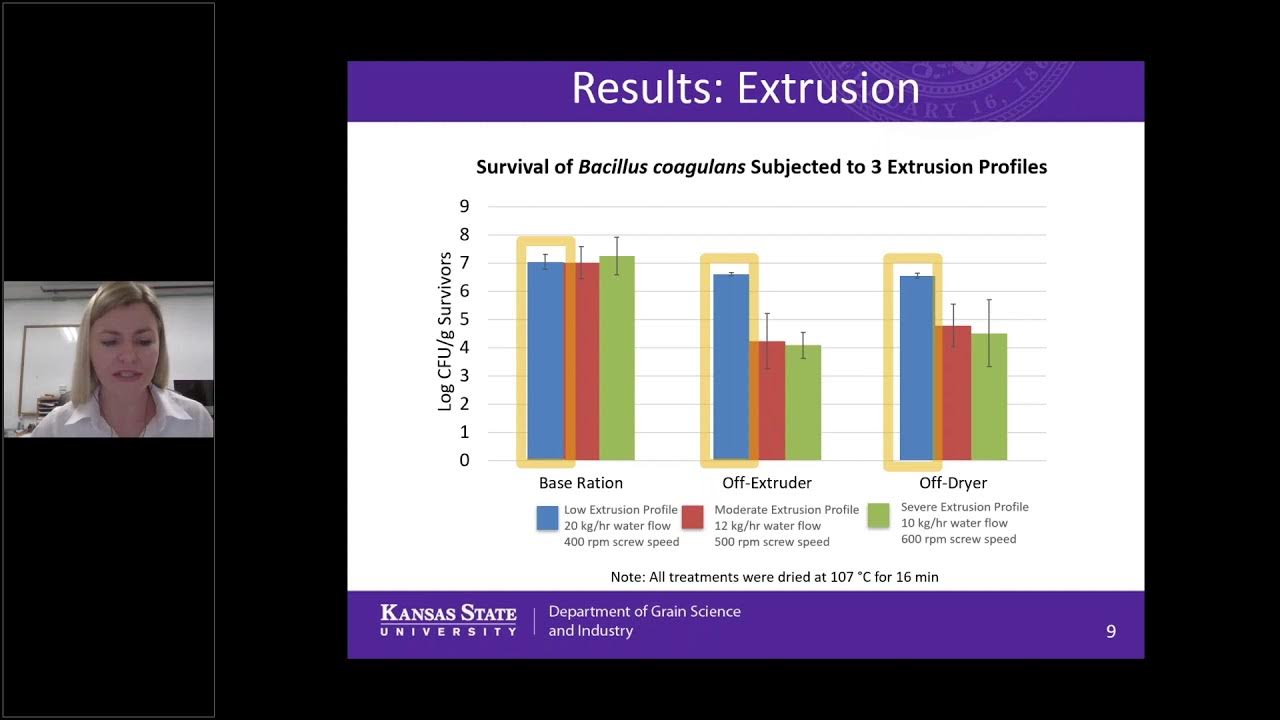 Kansas State Pet Food Program Research Showcase from Dr. Aldrich's Lab