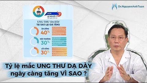 Vì Sao Tỷ Lệ Mắc Ung Thư Dạ Dày Ngày Càng Tăng Cao? | PGS.TS Nguyễn Anh Tuấn Cảnh Báo