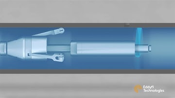 IRIS Technology — Overview of IRIS Principles
