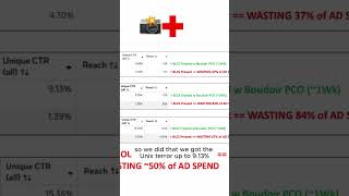 How The Three Pre-Click Mistakes Create BLCS In Every Default-Built Boudoir Facebook Ad