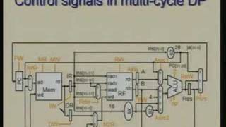 Lecture - 21 Processor Design - Control for Multi Cycle