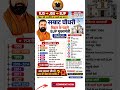 सम्राट चौधरी बने बिहार के पहले BJP मुख्यमंत्री | RJD से BJP तक का सफर | Bihar Politics 2026