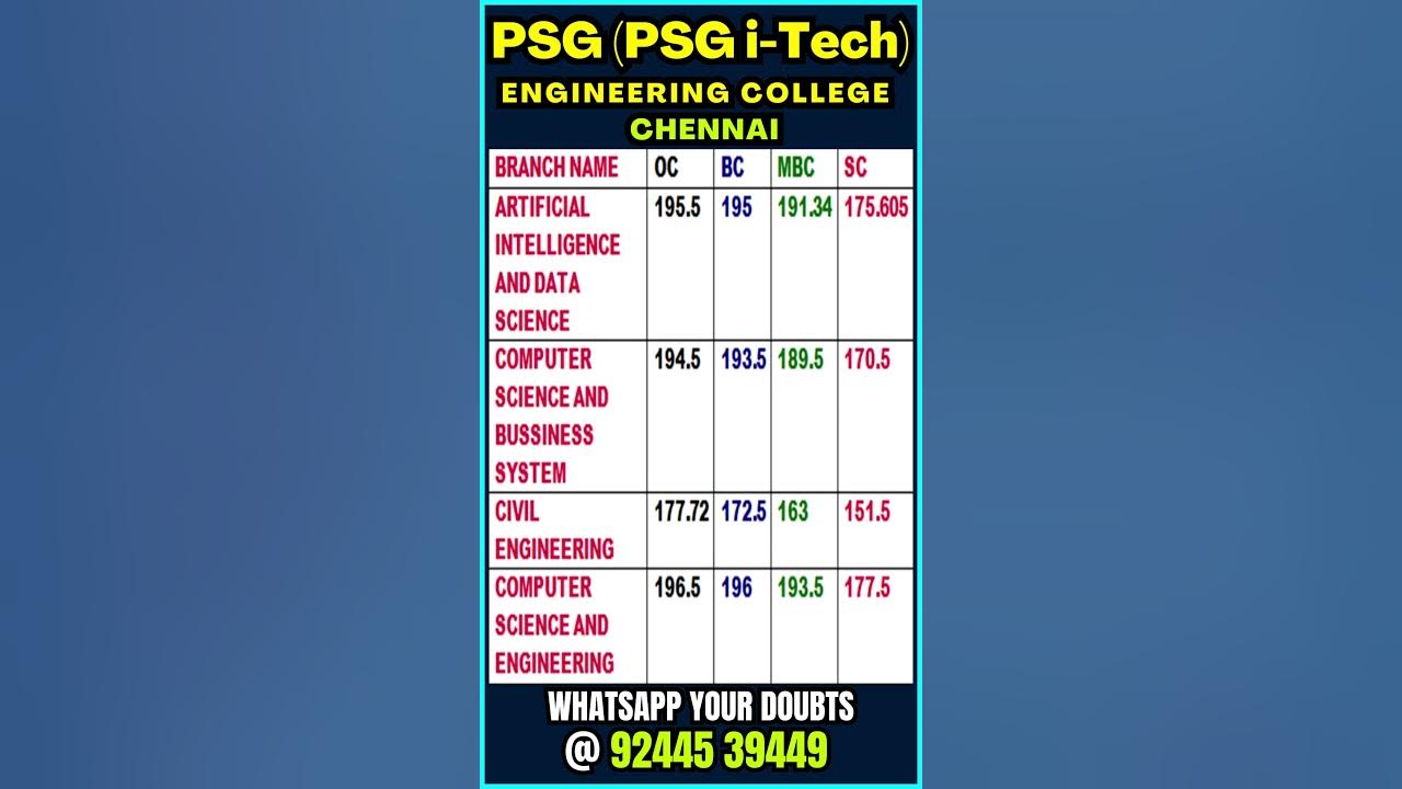 PSG PSG I Tech INSTITUTE OF TECHNOLOGY AND APPLIED RESEARCH psg-psg-i-tech-institute-of-technology-and-applied-research