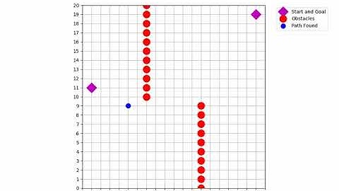 [PythonRobotics] Space-time A* path planning in moving wall obstacles