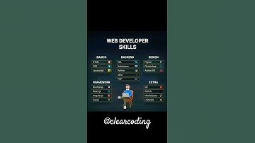 Web Developer Skills | HTML, CSS,  JS, Bootstrap etc .... #webdevelopment #coding #viral #shorts