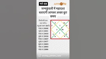 What is the meaning of Mahadasha in the horoscope #astrovigya #kundli #shorts