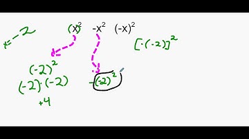 Algebra 1/2 Lesson 105 Evaluating Powers of Negative Bases