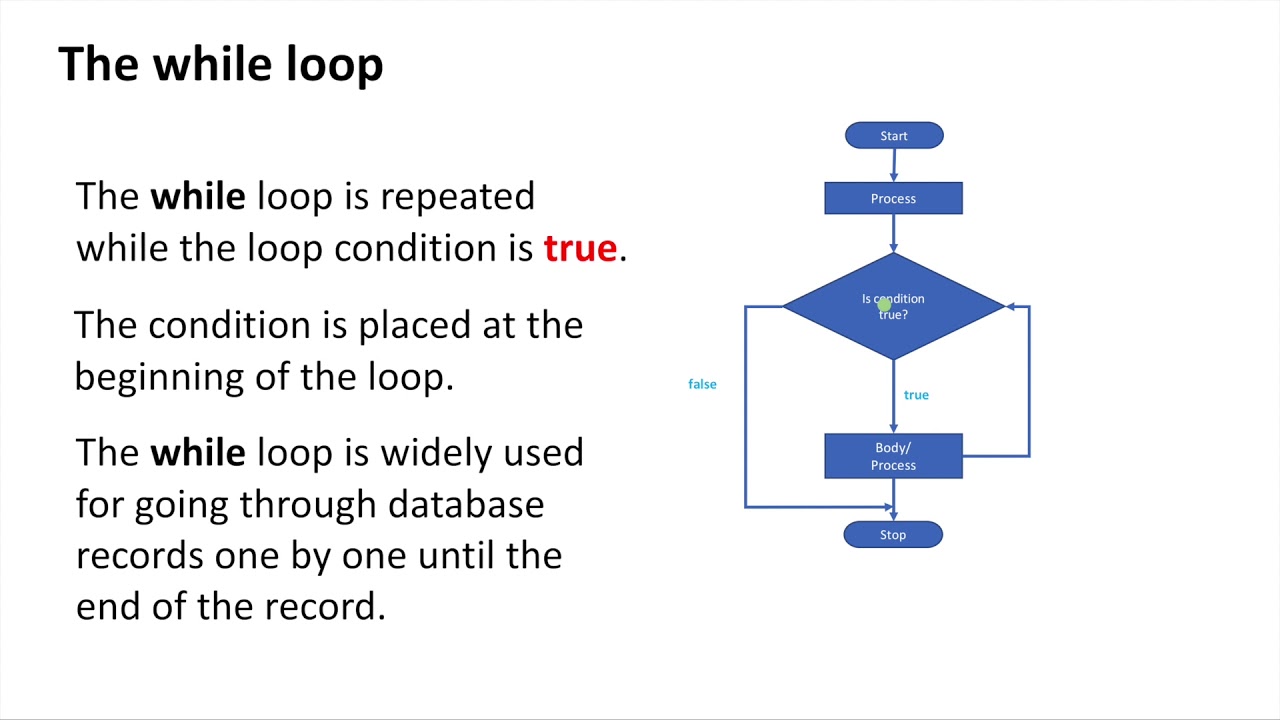 Java loop