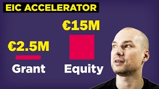 What is the EIC Accelerator Startup Funding Program?