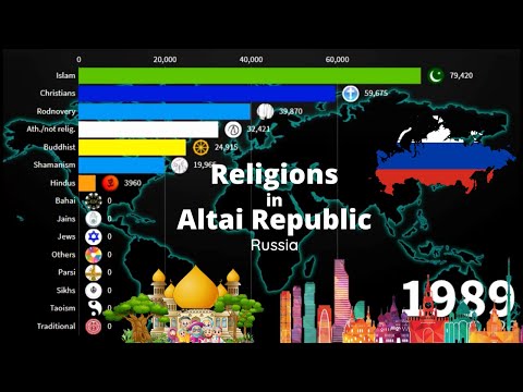 Video: Population of the Republic of Altai - funksjoner