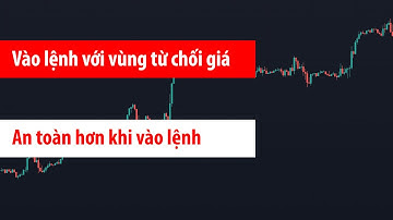 Vào lệnh an toàn với vùng từ chối giá - Failure to return l Review Price Action #12 l ntpTrade