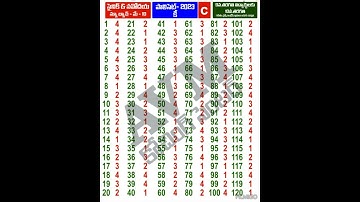 AP Polycet 2023 paper Key(C) part 3🔥🔥🔥