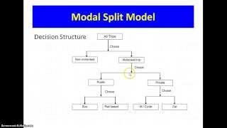 Celebrity Modal Split Profile