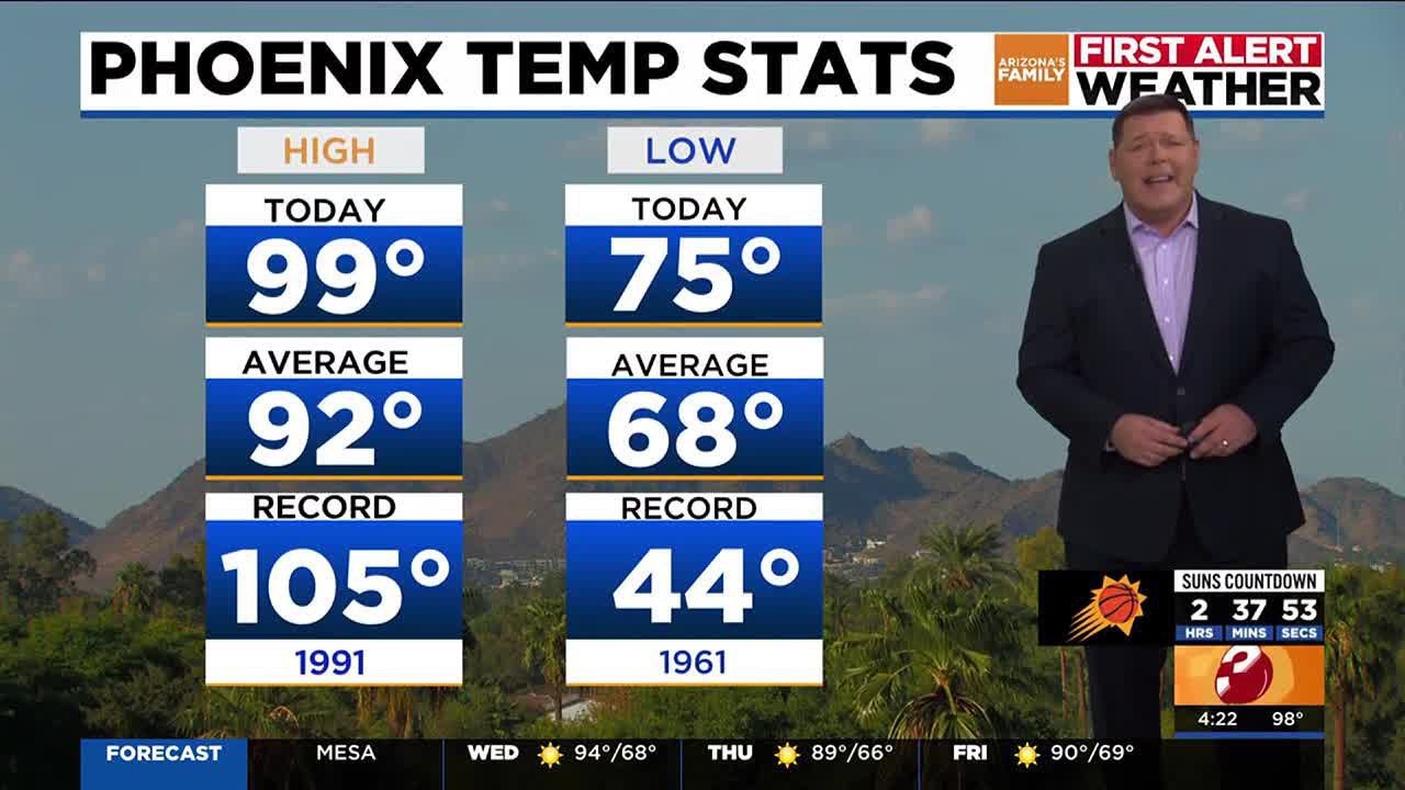 Winds pick up as temps expected to drop in metro Phoenix - YouTube
