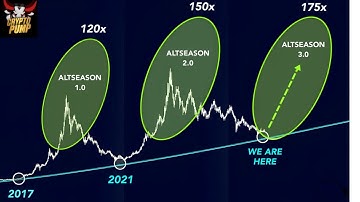 🚀 Alt Season Crypto Is Coming: What Is Alt Season and How to Spot It Early