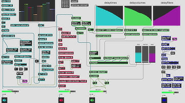 cellomog – Max MSP performance