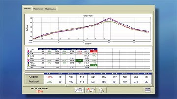 Component Specific Specs