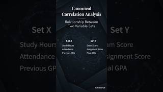 Canonical Correlation Analysis #shorts #cca #statistics