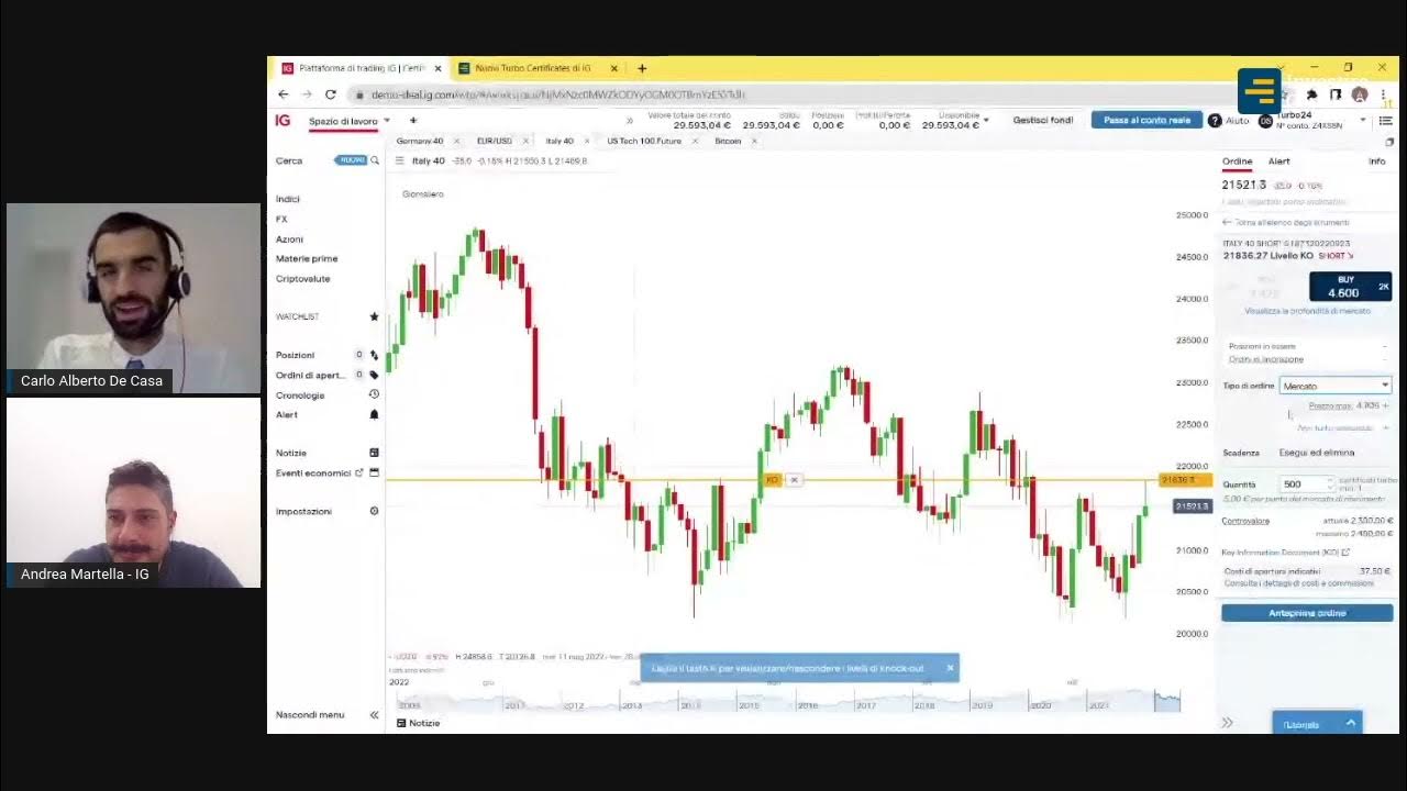 Turbo 24 Certificates Cosa sono i Turbo24 Certificates? Come