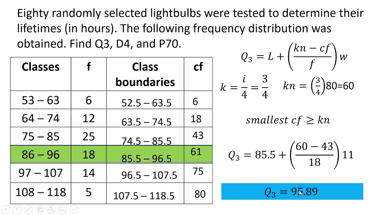 presentation of grouped data