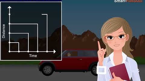 NCERT CBSE Class 9 Science Chapter 8 Motion Part 3