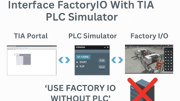 Factory I/O Link with PLCsim & TIA Portal | Complete Setup Tutorial (Urdu/Hindi)#trending #foryou 