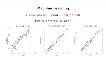 Introduction to linear regression part IV: Simple polynomial regression