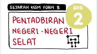SEJARAH TINGKATAN 3 BAB 2 DALAM 5 MINIT