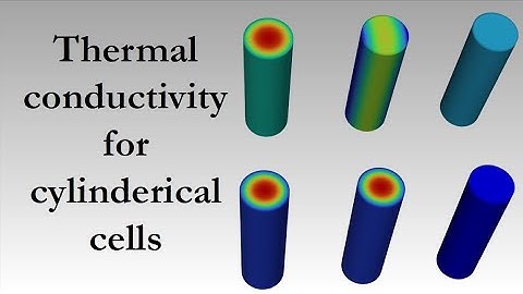 Thermal Conductivity Setup in Li-ion Cylindrical Cells | Common mistakes | Ansys fluent