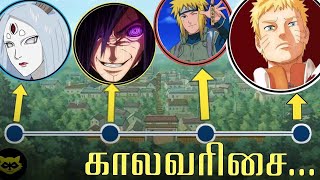 Naruto Complete Timeline Explained in Tamil | முழு கதை விளக்கம் | Molotovboy