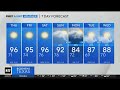 Hot weather through Saturday, rain &amp; storm chances return Sunday in North Texas