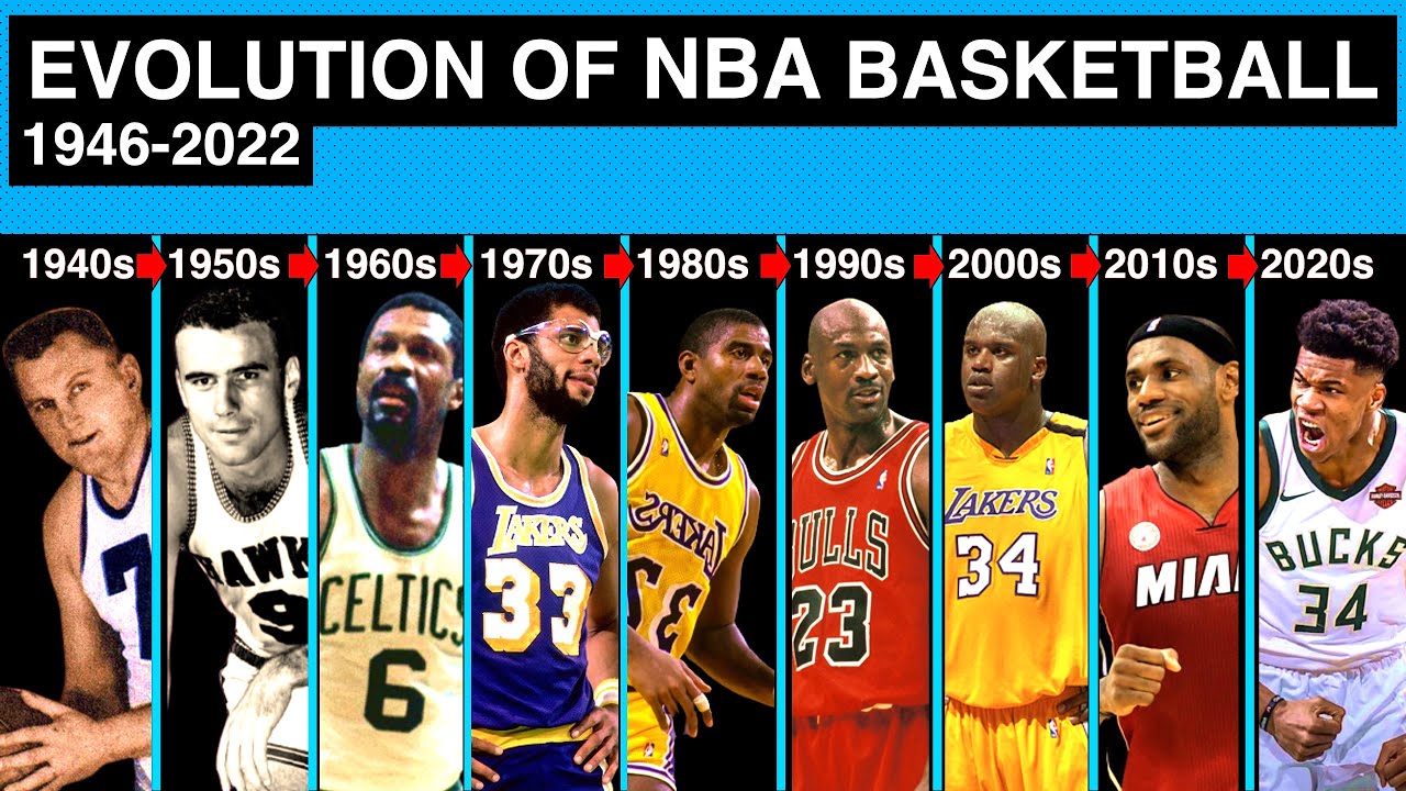 NBA Season Recaps: A look back at every season since 1946