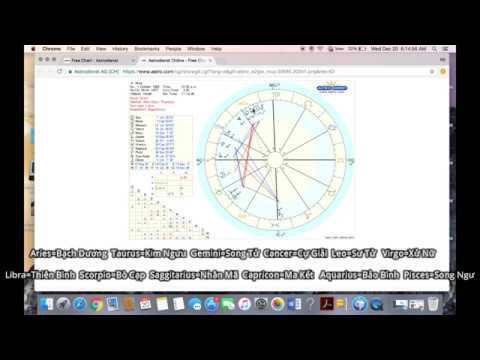 Video: Cách đọc Biểu đồ Chiêm Tinh