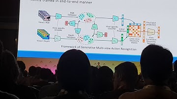 Generative Multi-View Human Action Recognition