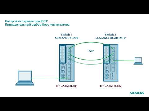Резервирование с протоколом RSTP.