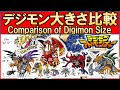 【デジアド】デジモンたちの大きさを比較してみた / Comparison of Digimon size【デジモンアドベンチャー】