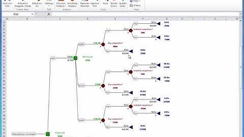 PrecisionTree Quick Start   Step 1  Plan the decision tree model
