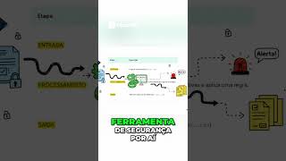 Detector de Ataques SSH  Crie seu Script Python! #curiosidades #socbase #dicas