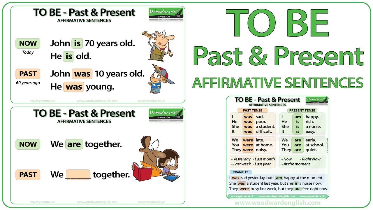 Image result for past and present tense