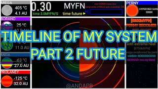 my own the future of my systen (with hide outer planets) original video