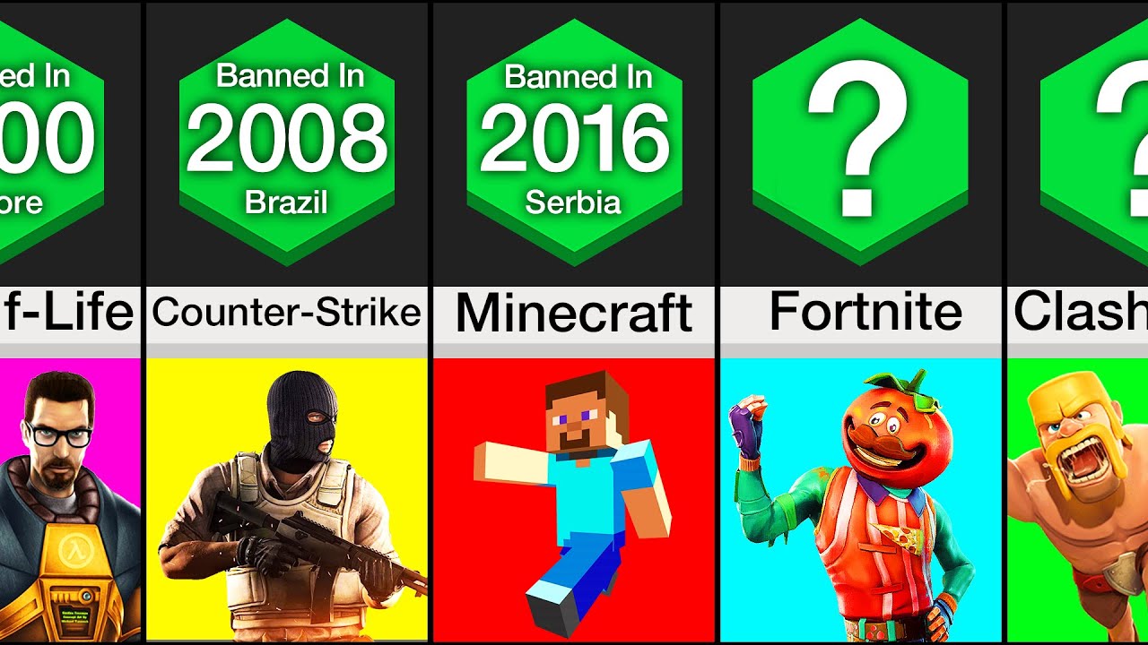 Comparison Banned Games YouTube