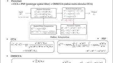 [저널미팅] Online adaptation boosts SSVEP-based BCI performance